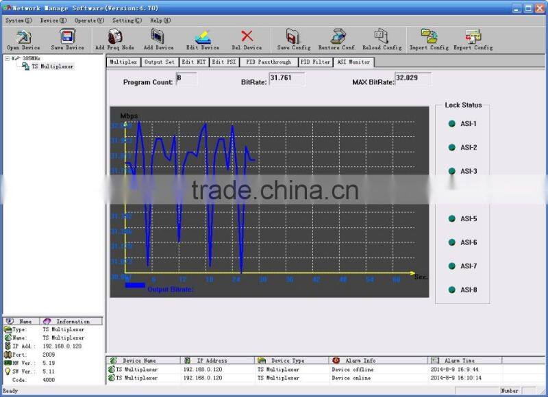 SC-2101 TS ASI Multiplexer/TS ASI MUX
