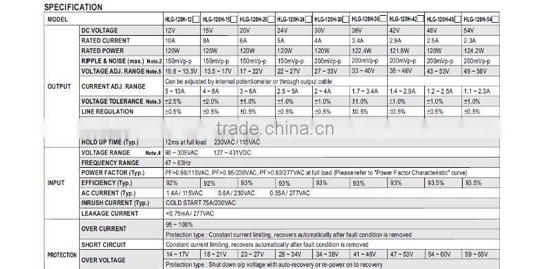 MW 120W HLG-120H Single Output Switching Power Supply