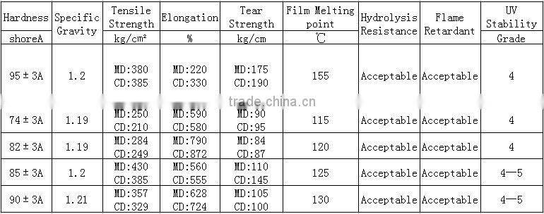 TPU film for inflatable products
