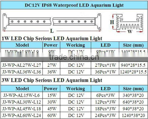 chinese led aqaurium light 9W/18W/27W/36W with 1w led chips