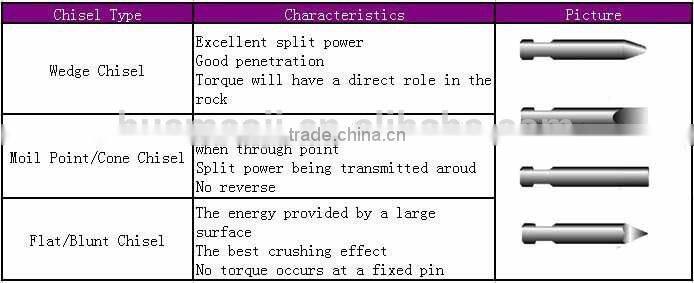 Hot sale hydraulic breaker chisel for road construction