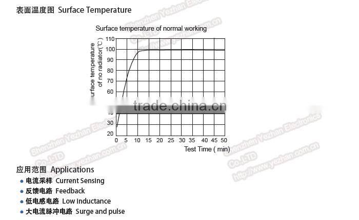 Alloy Shunt Resistors(Type SBB) for power source
