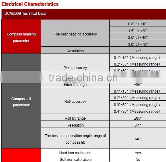 Low Cost Triaxial Electronic Compass Using USA Patented Technology For Antenna Stability and More Functions