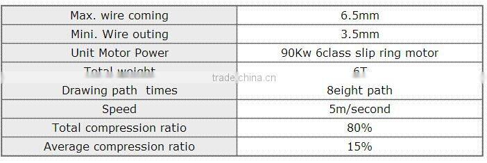 stainless steel wire lines drawing wire machine made in CHINA ANPING HENGTAI
