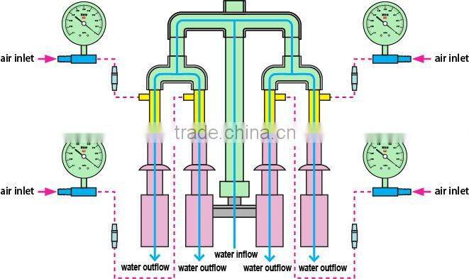 Modern design SHB-IV A double surface water ring vacuum pump