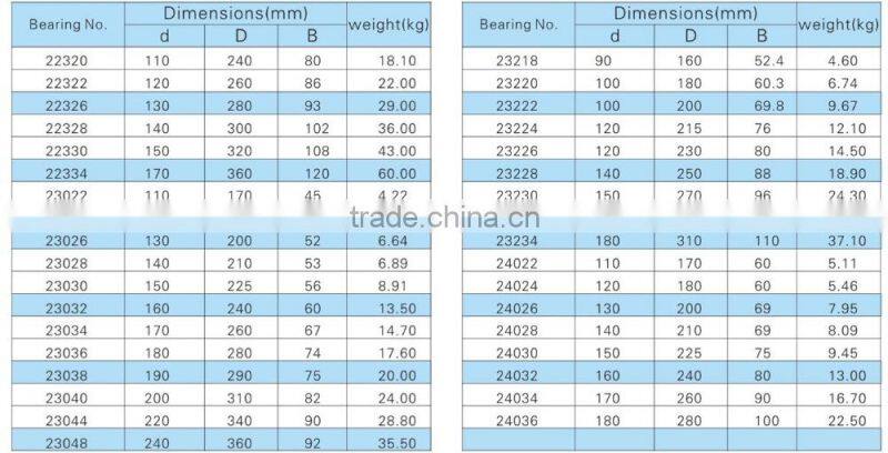220x400x128 mm Self-aliging roller bearing 23244