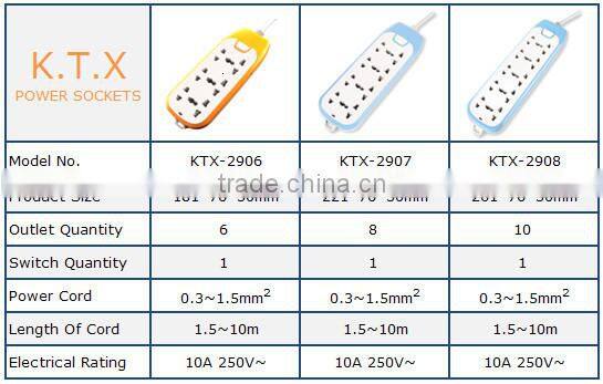 6 Way Electrical Power Extension Socket With Shutter