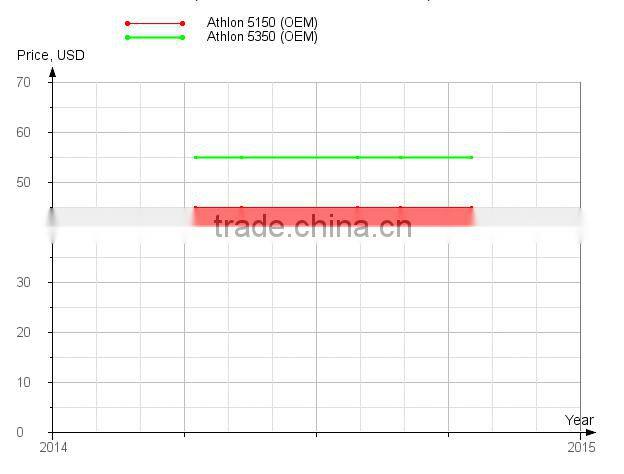 Quad-core AMD A6 5350 m AM5350DEC44HL gm in AM5750 AM5550 AM4600