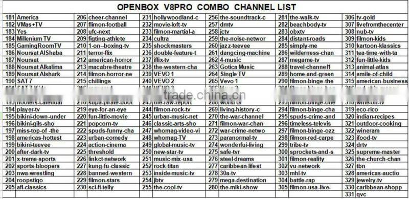 Promotional Satellite TV wifi adapter DVB-S/S2 DVB-T/T2 HD set top box Support Porn Youtube IPTV Cccam GPRS 3G USB WIFI