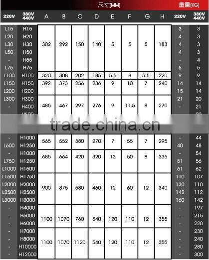 50000 watt pure sine wave ac battery stand best weld 300w tronic power inverter