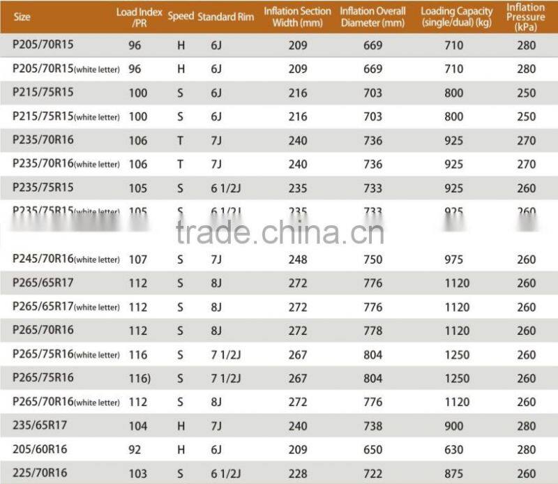 Hot Sale Haida Brand Passenger Car Tire P265/75R16 SUV/HT Tyres