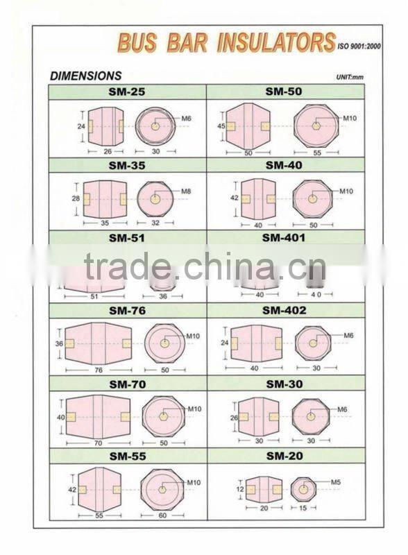SM-40 Insulated busbar