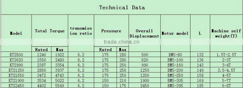 Professional Made Excavator or Drill Machinery Crawler track Undercarriage
