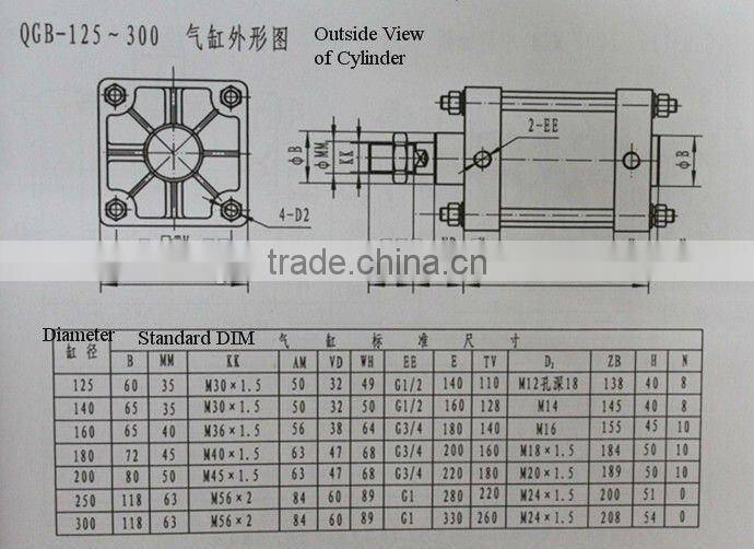 QGB Normal Standard Pneumatic Cylinder