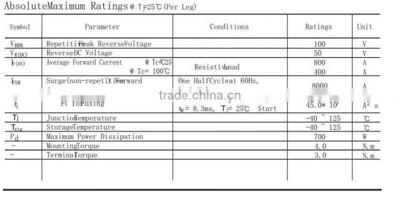 MBRP 400A 100V ultra fast soft recovery rectifier diode module