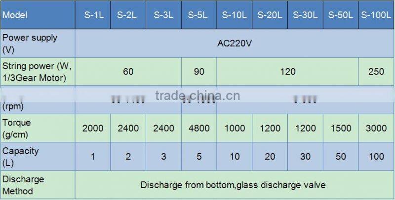 Semi-antomatic Vacuum Jacketed Reactor System