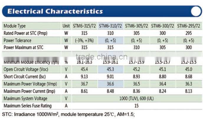 2016 Resists Wind rooftop 310W pv solar panel price monocrystalline solar panel
