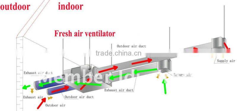 cross flow air exchange system heat exchanger for air handling unit with plates