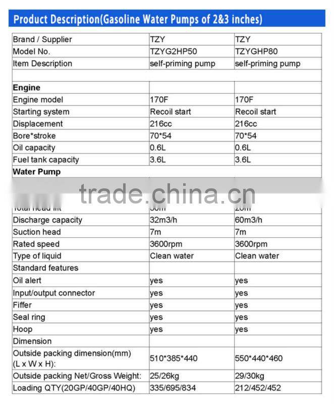 Agricultural irrigation belt driven drag pump
