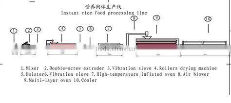 Hot-Selling Nutritional baby Powder Processing machine in chenyang machinery