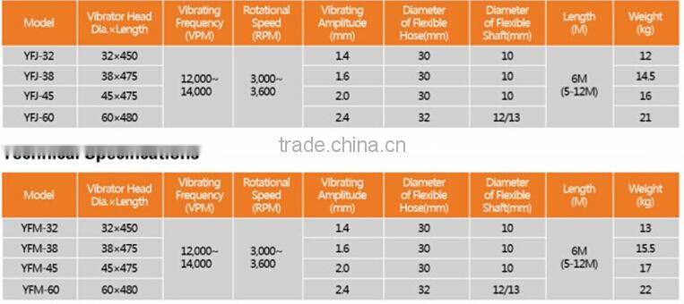 Yangfine Non-Spring Concrete Vibrator