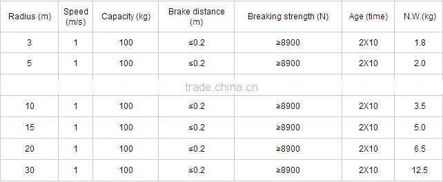 High quality wholesale safety falling protector