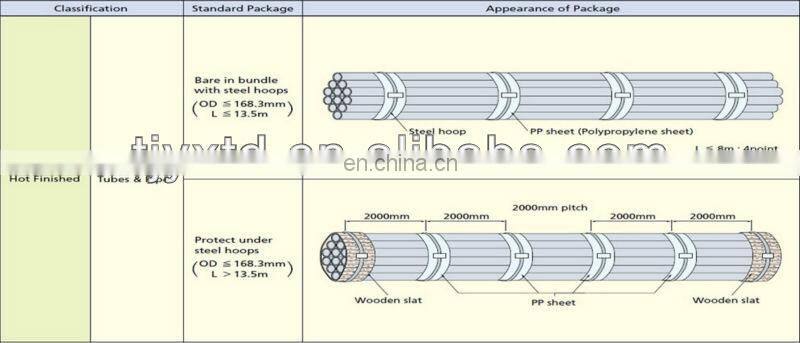 galvanized pipe hot dip galvanized steel pipe gi pipe