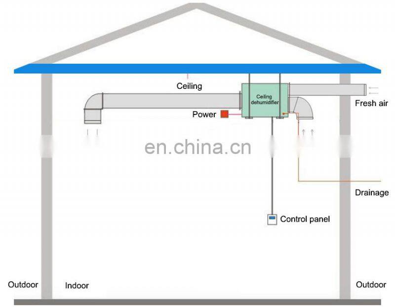 Wholesale ceiling mount dehumidifier with fresh air dehumidifier 240L/D capacity