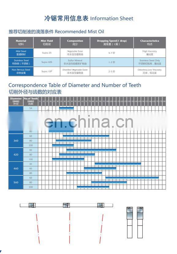 LIVTER solid metal cutting cbn cold saw