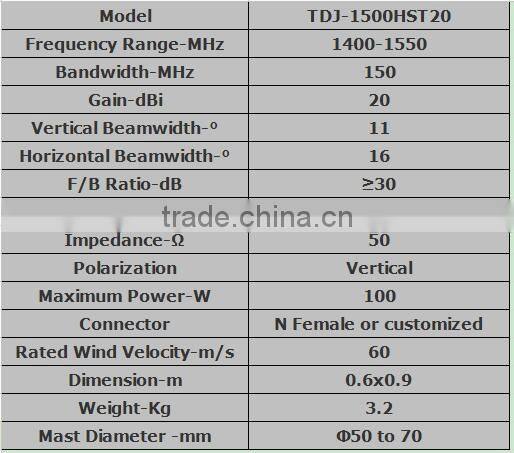1500MHz 20dBi Outdoor Directional Point To Point Grid Dish Antenna Parabolic Antenna TDJ-1500HST20