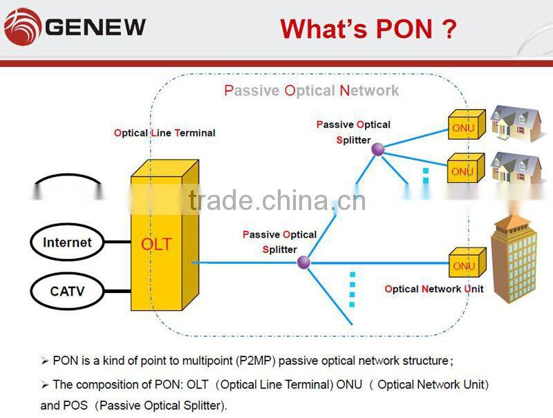 Genew ONU/ONT GM2204-CATV ONU ftth EPON modern Optical terminal integrated access device