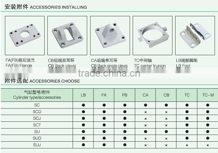 air cylinder accessories TC-M Mounting Bracket