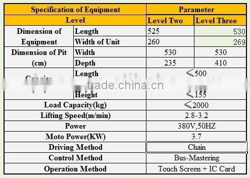 High quality car parking machines