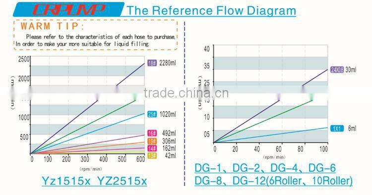 high maintenance peristaltic pumps for lab