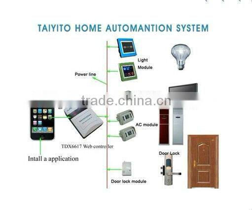 TAIYITO bidirectional 2.4g wireless zigbee home automation