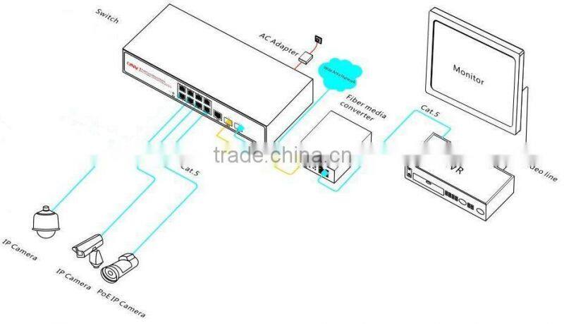 8 Port Ethernet Switch Network Switch Gigabit switch