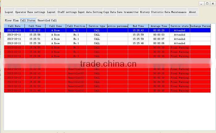 hospital patient calling system with computer software management clinic nurse call system emergency button for elderly