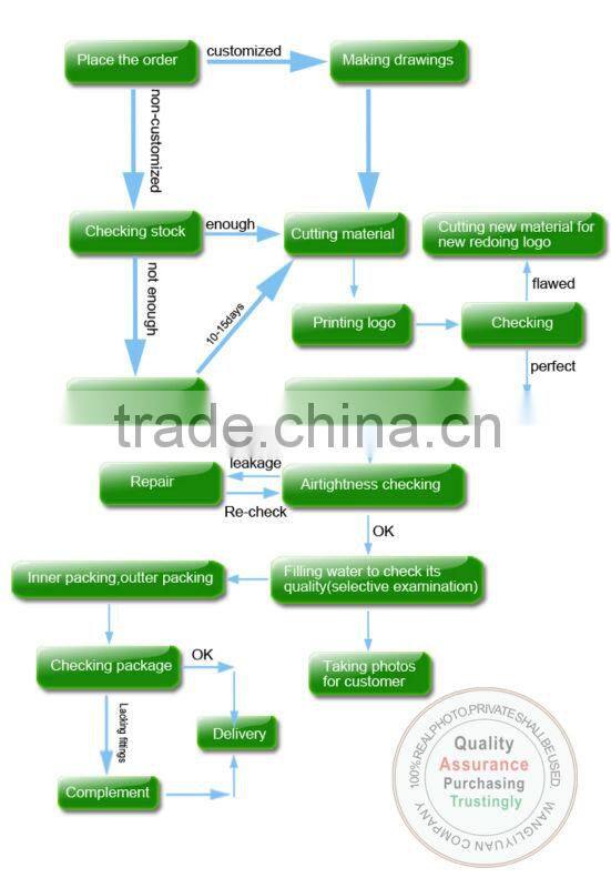 industrial biogas digester