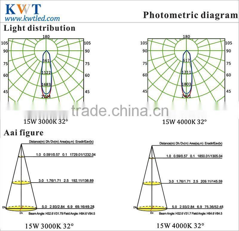15w high quality gimbal led fixture for ceiling light luxury