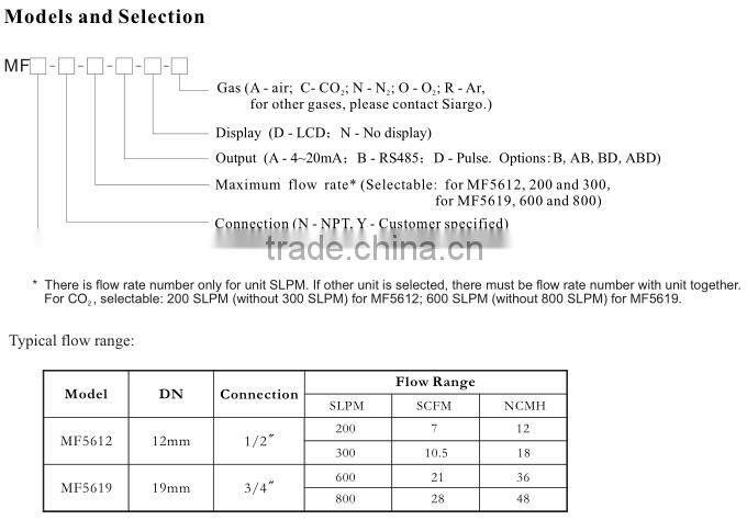 air mass flow meters