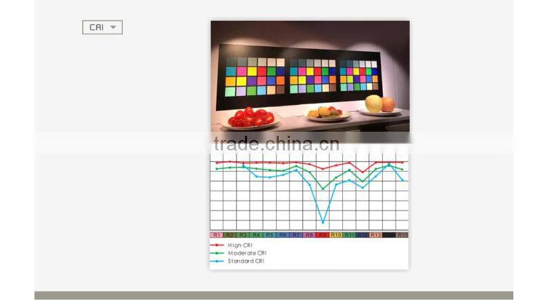 36W 600*600mm ultra thin bedroom lighting led panel light