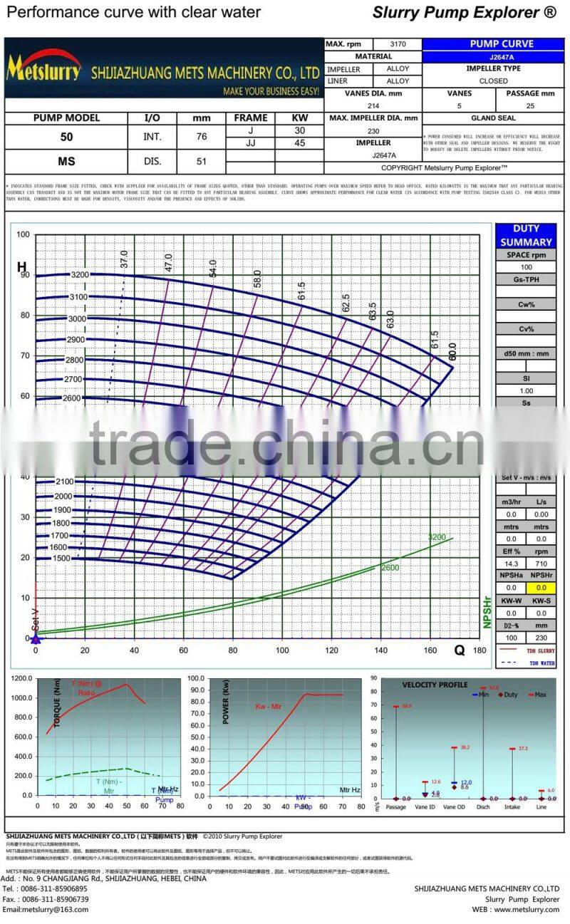 Horizontal centrifugal mining slurry pump for international trading