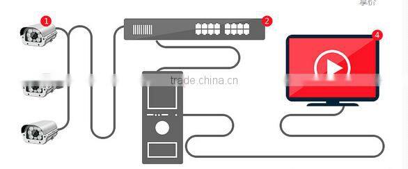 Best price sony cctv camera 1.3/2.0megapixel cvi camera cctv camera in dubai cheap price high quality