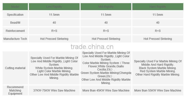 diamond cutting wire saw/good quality diamond cutting wire saw for stone cutting/diamond chain saw