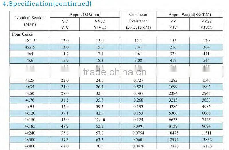 medium voltage pvc sheath pvc insulated 300mm single core cable
