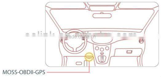 GPS Tracking System Car OBD II Realtime GSM GPRS GPS Tracker
