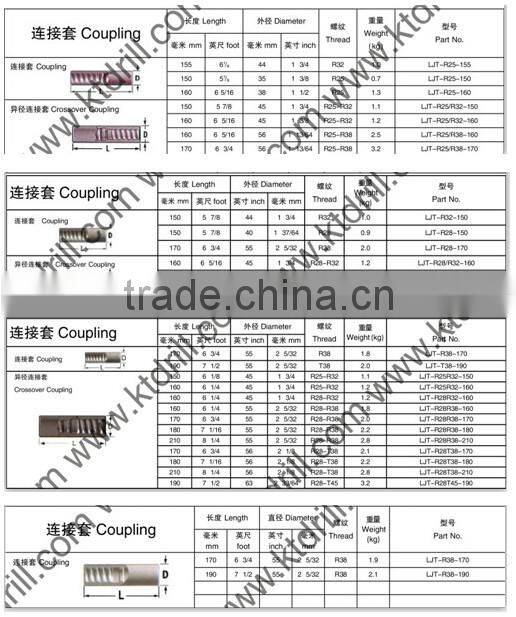 KT Rock Drill Rod Coupling Sleeves R25 R28 R32 R38 T38 T45 T51