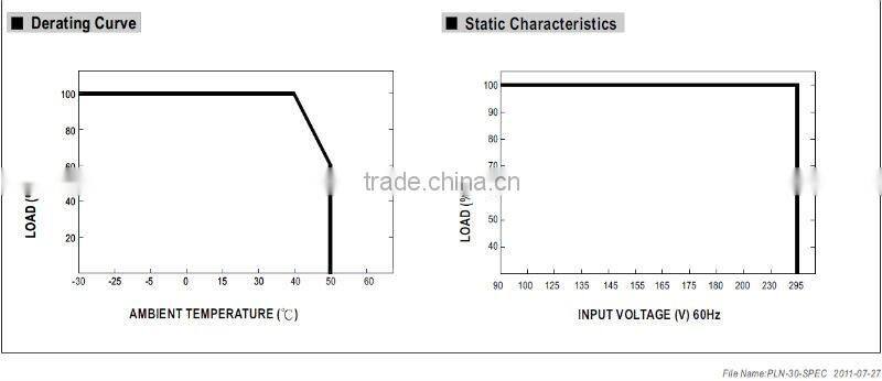 MW 30W PLN-30 Single Output LED Power Supply