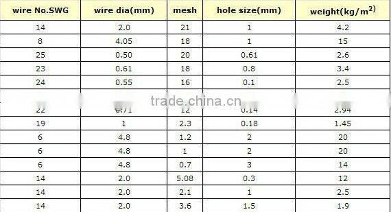 304/306 Stainless steel crimped wire mesh