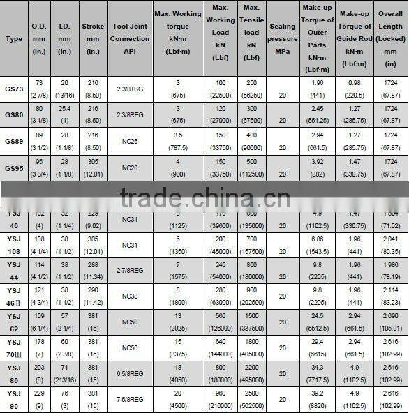 API 7-1 Z Type Hydraulic Fishing Jar